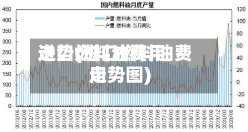 进口燃料油费用走势(进口燃料油费用走势图)-第2张图片