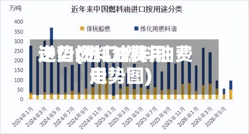 进口燃料油费用走势(进口燃料油费用走势图)-第3张图片