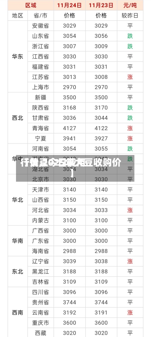 【黄豆今日费用
行情,2025年大豆收购价】-第2张图片