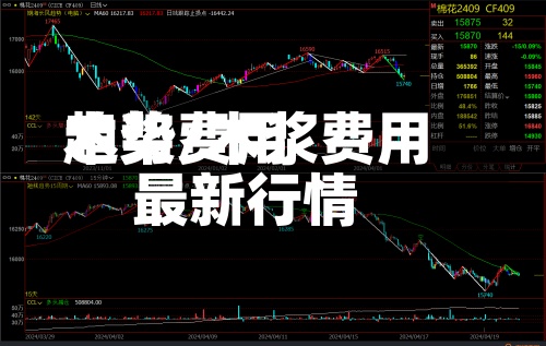 木桨费用
趋势/木浆费用
最新行情-第2张图片