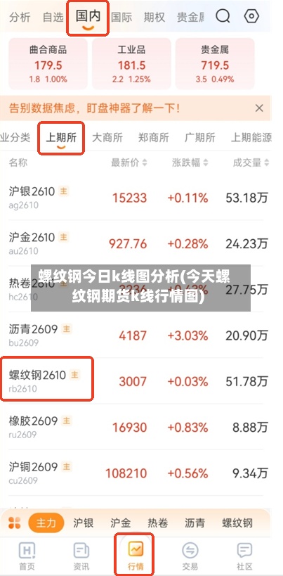 螺纹钢今日k线图分析(今天螺纹钢期货k线行情图)-第2张图片