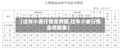 【往年小麦行情走势图,往年小麦行情走势图表】
