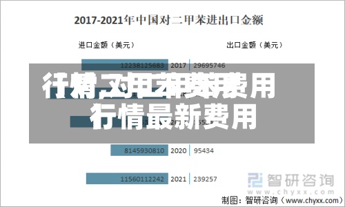 【对二甲苯费用行情,对二甲苯费用行情最新费用】