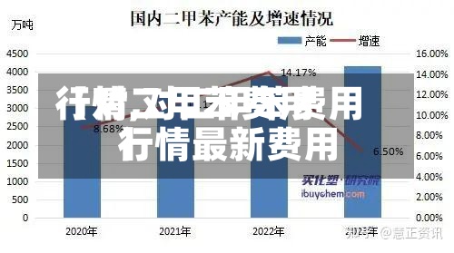 【对二甲苯费用
行情,对二甲苯费用
行情最新费用
】-第2张图片