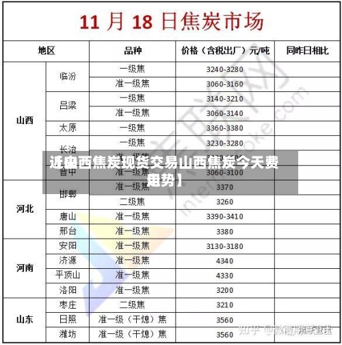 近来
【山西焦炭现货交易山西焦炭今天费用
走势】-第3张图片