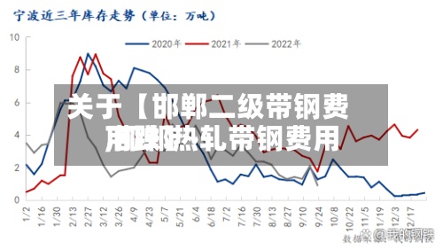 关于【邯郸二级带钢费用,邯郸热轧带钢费用下跌】