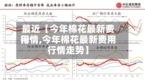 最近【今年棉花最新费用
行情,今年棉花最新费用
行情走势】-第2张图片