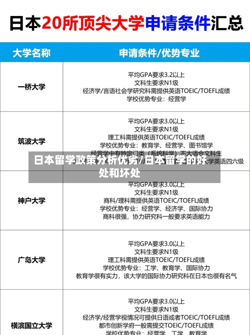 日本留学政策分析优劣/日本留学的好处和坏处