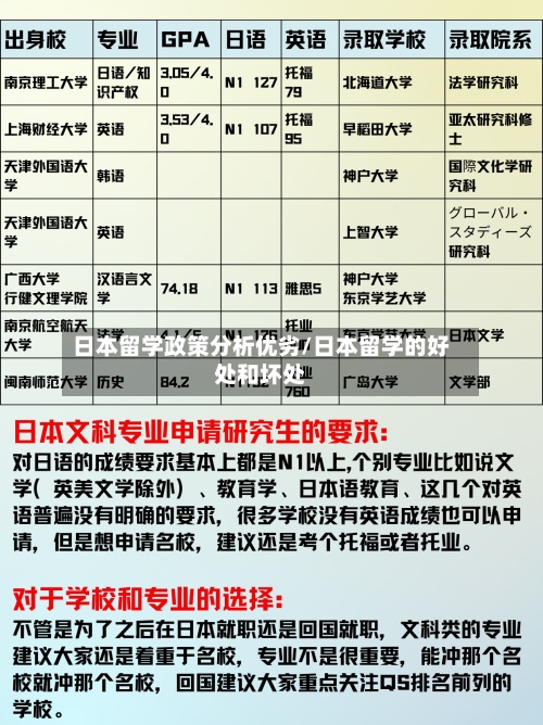 日本留学政策分析优劣/日本留学的好处和坏处-第3张图片