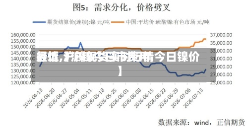 最近【沪镍今日市费用
行情,沪镍现货实时行情今日镍价】-第2张图片