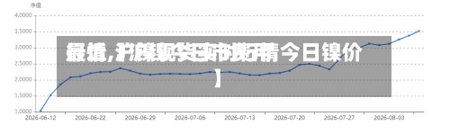 最近【沪镍今日市费用
行情,沪镍现货实时行情今日镍价】-第3张图片