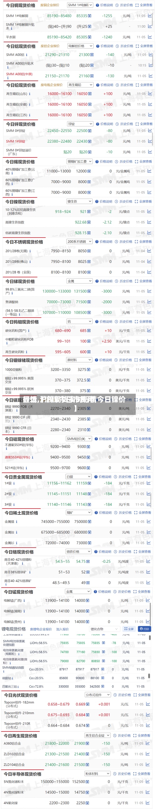 最近【沪镍今日市费用行情,沪镍现货实时行情今日镍价】