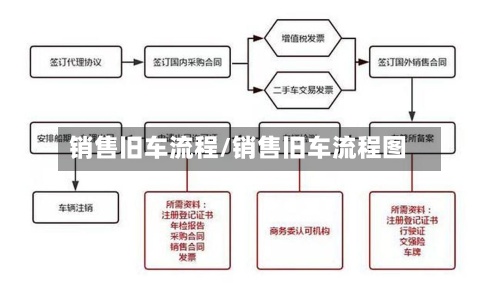销售旧车流程/销售旧车流程图-第2张图片