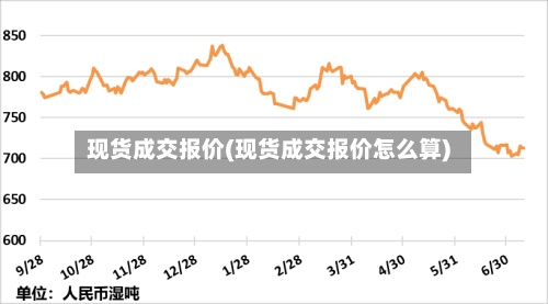 现货成交报价(现货成交报价怎么算)-第2张图片