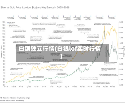 白银独立行情(白银lof实时行情)