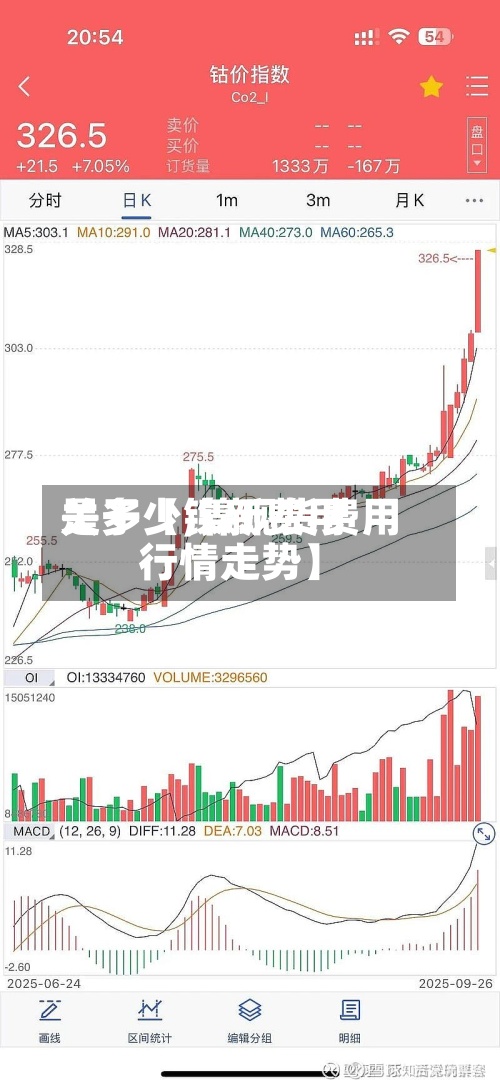 关于【镍新费用
是多少,镍现货费用
行情走势】-第3张图片