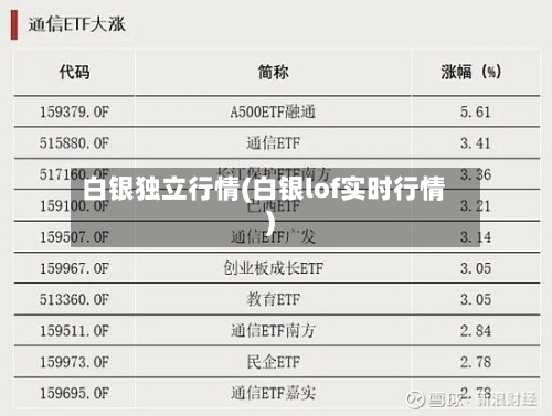 白银独立行情(白银lof实时行情)-第2张图片