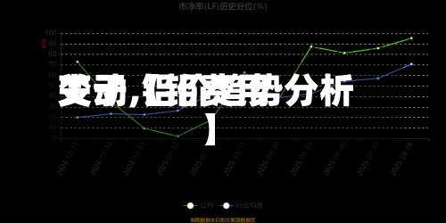 关于【铝费用
变动,铝价趋势分析】-第2张图片