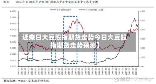 近来
【今日大豆股指期货走势今日大豆股指期货走势预测】-第2张图片
