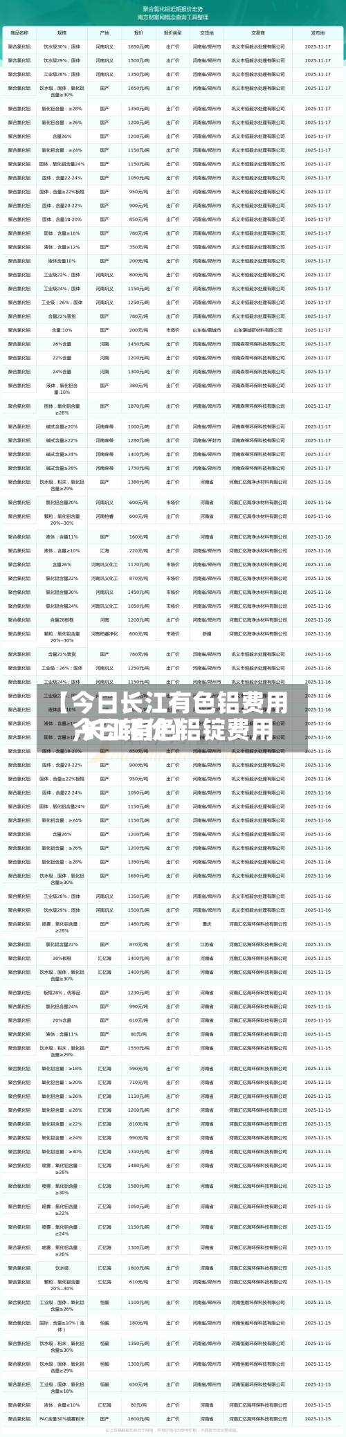 【今日长江有色铝费用,长江有色铝锭费用今日铝价】-第3张图片