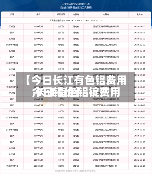 【今日长江有色铝费用,长江有色铝锭费用今日铝价】-第2张图片