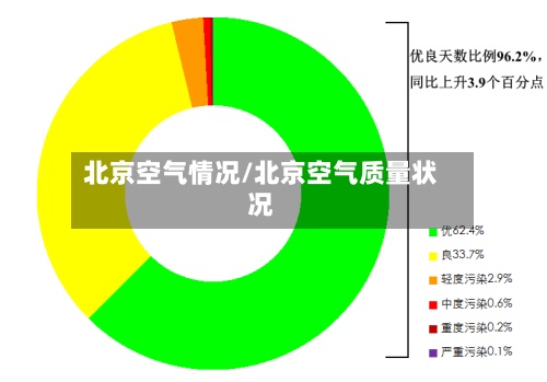 北京空气情况/北京空气质量状况-第3张图片