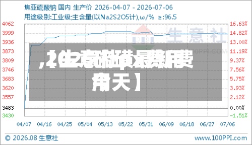 【生意社px费用
,2026硫磺最新费用
今天】-第2张图片