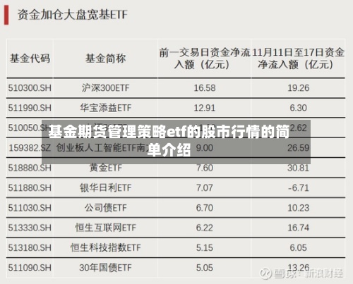 基金期货管理策略etf的股市行情的简单介绍