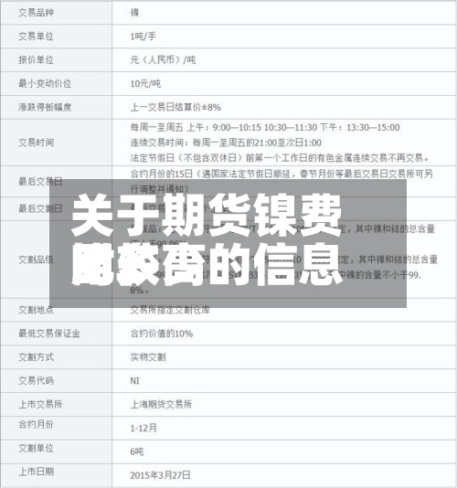 关于期货镍费用比较高时多少的信息