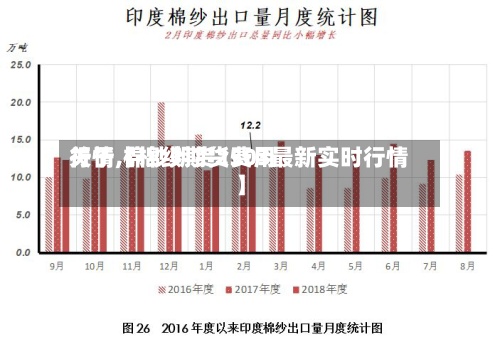 关于【棉纱期货费用
行情,棉纱期货2503最新实时行情】-第3张图片
