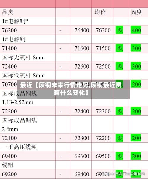 最近【废铜未来行情走势,废铜最近费用
有什么变化】-第2张图片