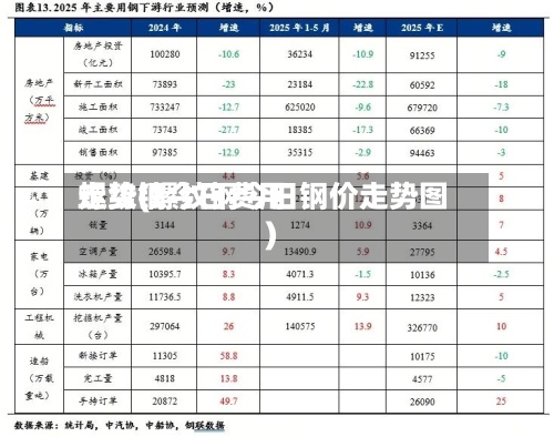 螺纹钢今日费用走势(螺纹钢今日钢价走势图)-第2张图片