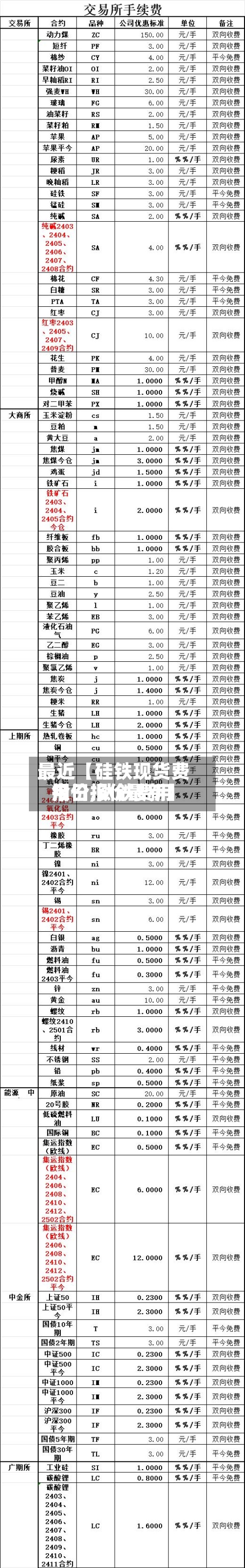 最近【硅铁现货费用报价,钛铁费用今日报价最新】