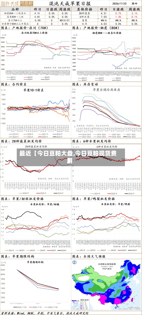 最近【今日豆粕大盘,今日豆粕现货费用
】-第2张图片