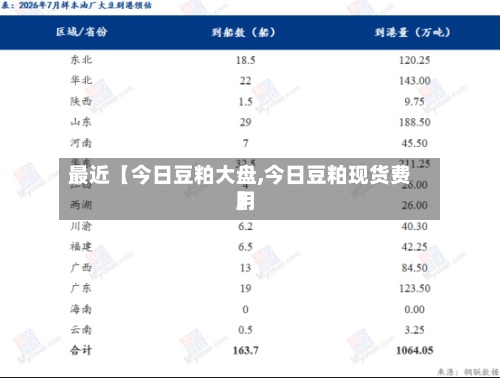 最近【今日豆粕大盘,今日豆粕现货费用
】-第3张图片