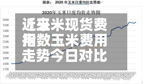 近来
【玉米现货费用
指数玉米费用
走势今日对比】-第3张图片