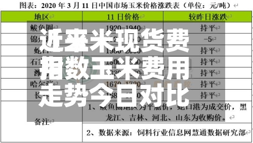 近来
【玉米现货费用
指数玉米费用
走势今日对比】-第2张图片