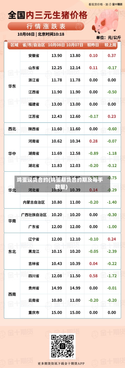 鸡蛋现货合约(鸡蛋期货合约期及每手数量)