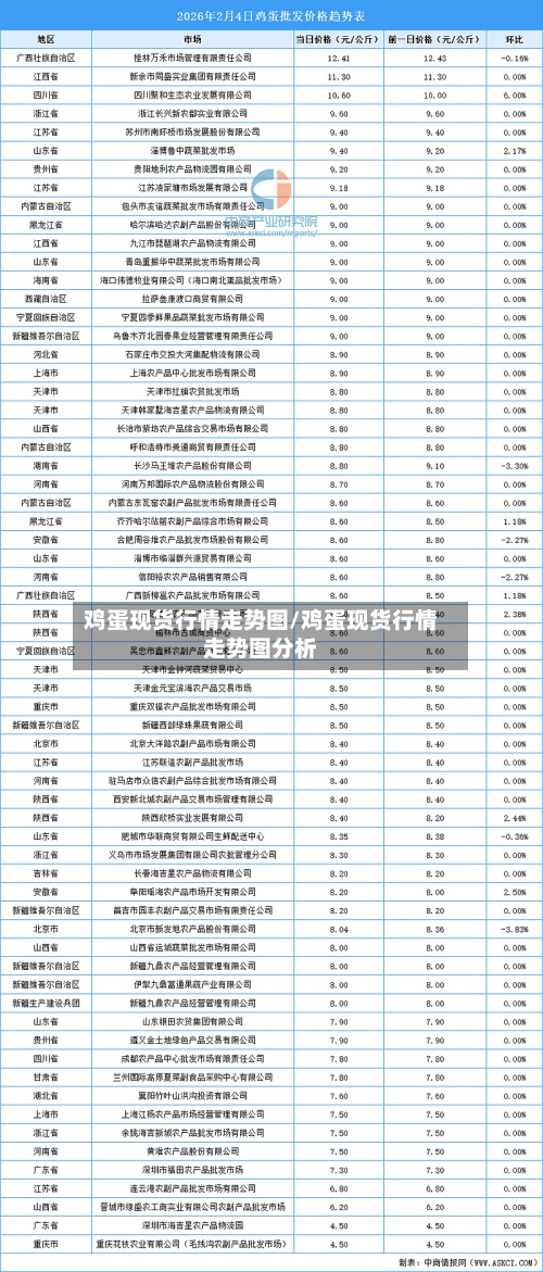 鸡蛋现货行情走势图/鸡蛋现货行情走势图分析
