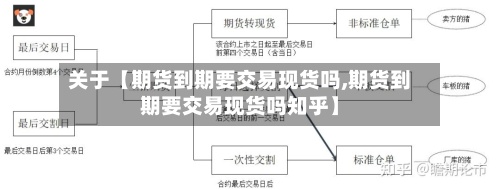 关于【期货到期要交易现货吗,期货到期要交易现货吗知乎】