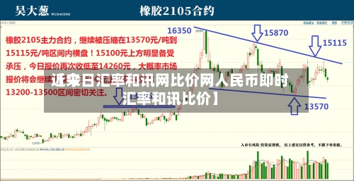 近来
【今日汇率和讯网比价网人民币即时汇率和讯比价】-第2张图片