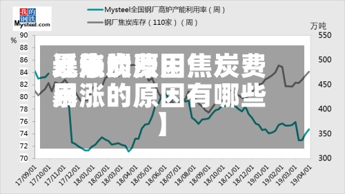 近来【焦炭费用暴涨的原因焦炭费用暴涨的原因有哪些】