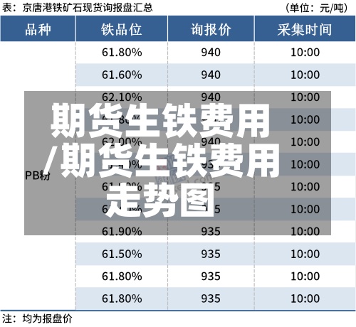 期货生铁费用/期货生铁费用走势图