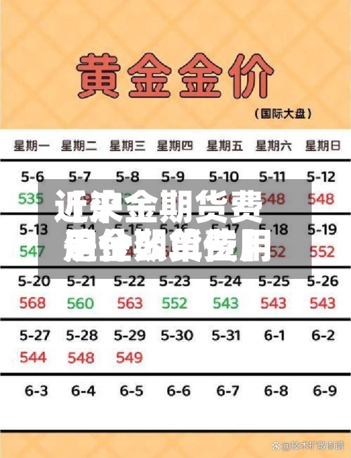 近来
【沪金期货费用
沪金期货费用
是什么单位】-第3张图片