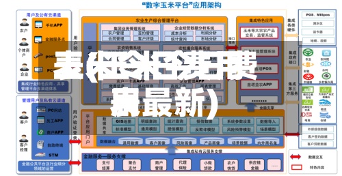 玉米令日费用
表(玉米今日费用
表最新)-第2张图片