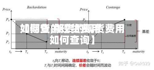 【期货的现货费用
如何查,期货的现货费用
如何查询】-第2张图片
