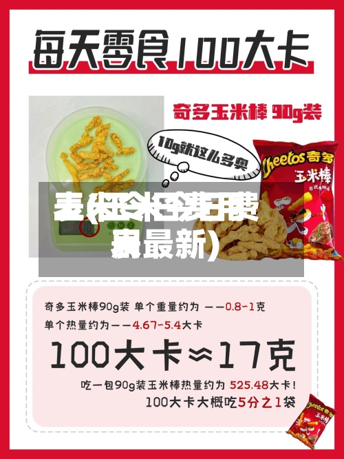 玉米令日费用表(玉米今日费用表最新)