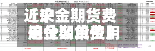 近来【沪金期货费用沪金期货费用是什么单位】