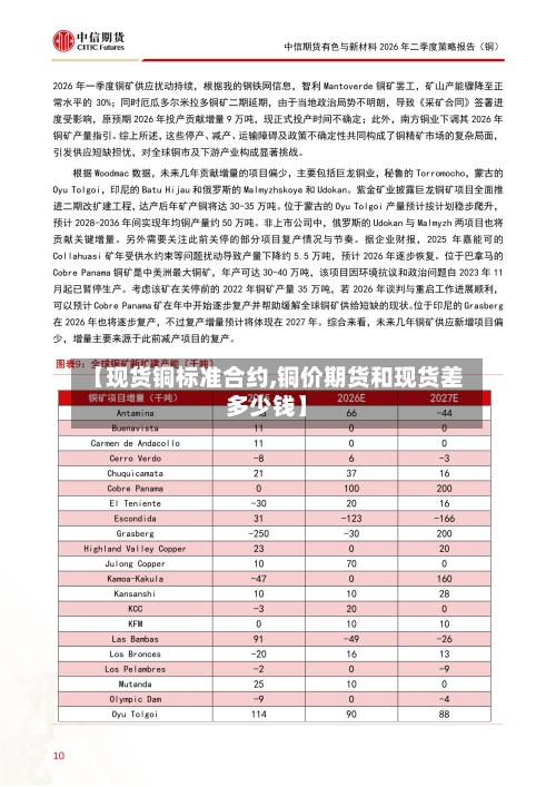 【现货铜标准合约,铜价期货和现货差多少钱】-第2张图片