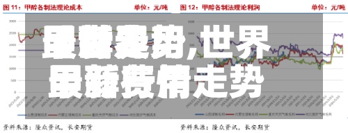 【世界
甲醇费用
最新走势,世界
甲醇费用
最新行情走势】-第3张图片